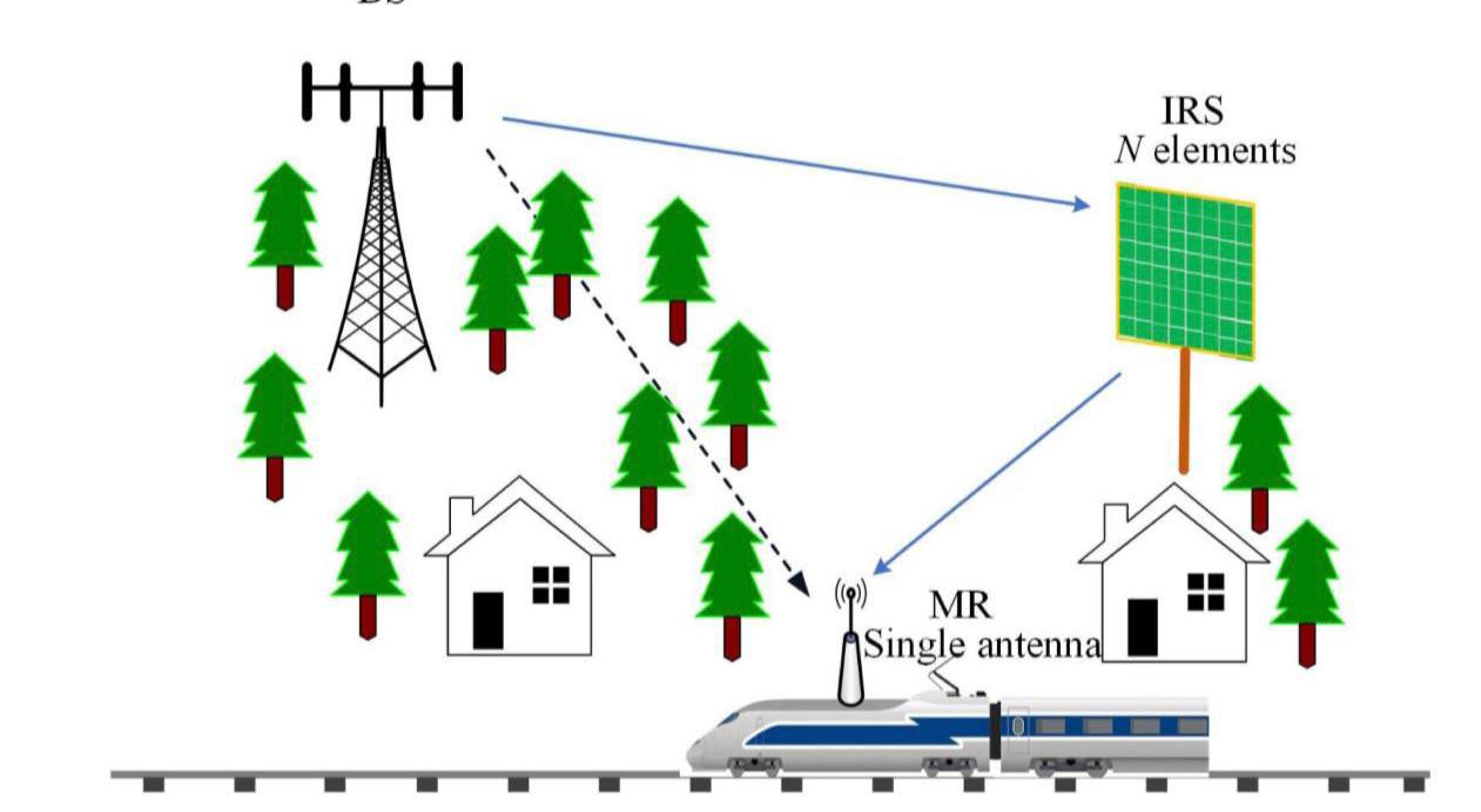 IRS wireless communication system 
